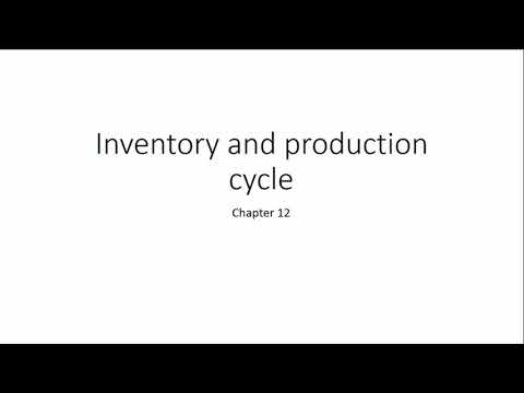 Auditing the Inventory Cycle