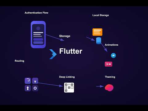 The Flutter FullStack Bootcamp Part 1 | BloC | Clean Architecture | Real world application