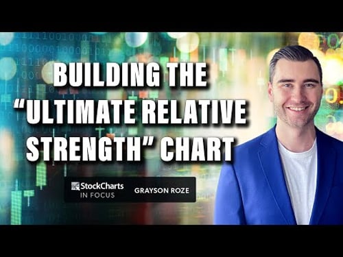 The Ultimate Relative Strength Chart!