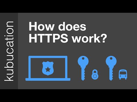 How does HTTPS work? What's a CA? What's a self-signed Certificate?