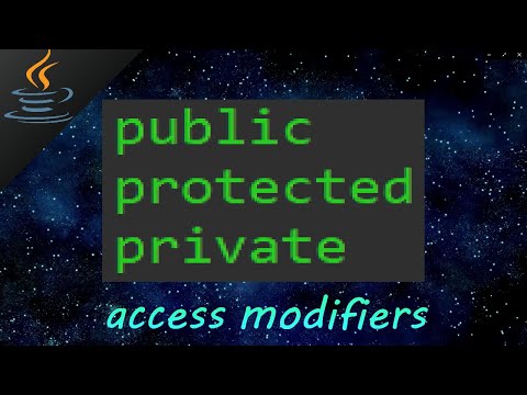 Java access modifiers: (public, protected, private) π