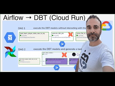 Execute Dbt with Airflow and Cloud Run