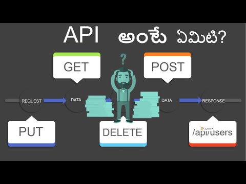 What is API means explained in Telugu by #WebGuru || #VenkateshMogili
