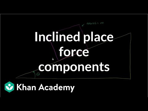 Inclined plane force components | Forces and Newton's laws of motion | Physics | Khan Academy