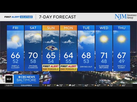 Nor'easter to bring weekend rain and wind to Maryland