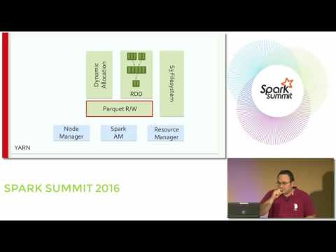 Netflix Productionizing Spark On Yarn For ETL At Petabyte Scale