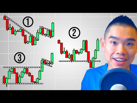 Price Action Trading Didn't Work Till I Discovered These 3 Strategies...