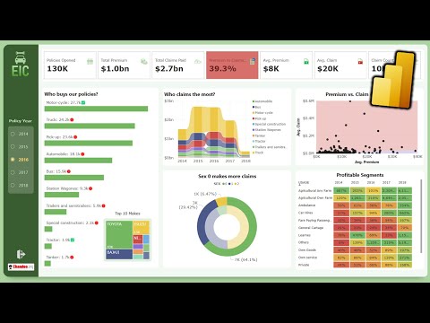 Make an AMAZING Dashboard with Power BI - End to End Tutorial +Files