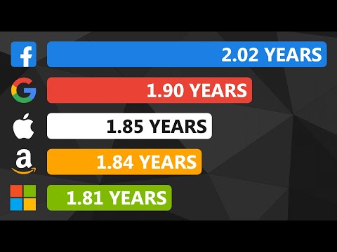 Why Is Turnover At FAANG So High?
