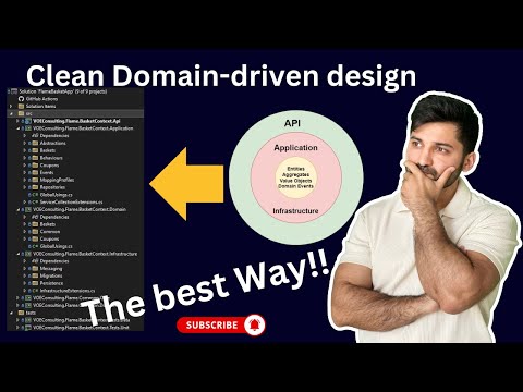The best way to learn Domain-driven design(DDD), Clean architecture, and CQRS
