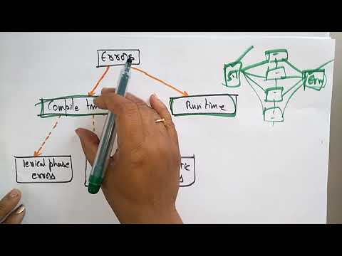 Errors | Lexical, Syntax & Semantic | CD | Compiler Design | Lec - 46 | Bhanu Priya