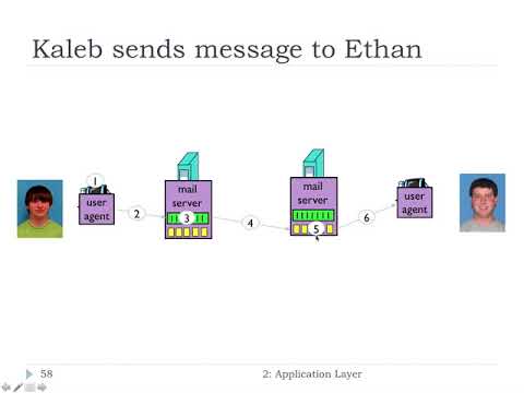 2.3 - Email | FHU - Computer Networks