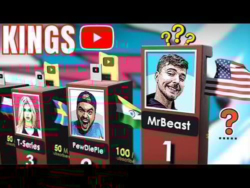 10 U.S. YouTubers DOMINATING 2026 | T 10 HUB |
