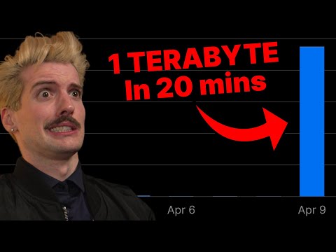 Two Weeks Of DDOS Attacks - Did We Survive?