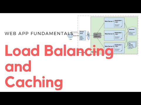 Web Application Architecture - Load Balancing and Caching