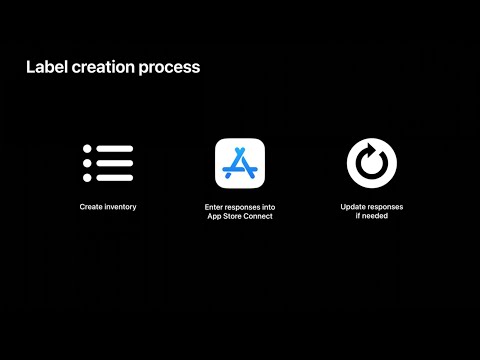 WWDC22: Create your Privacy Nutrition Label | Apple
