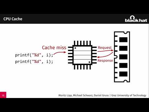 Meltdown: Basics, Details, Consequences