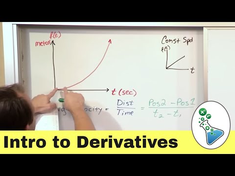 Intro to Derivatives, Limits & Tangent Lines in Calculus | Step-by-Step