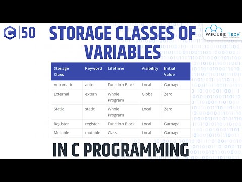 Storage Classes in C Programming (Auto, External, Register & Static) | C Programming Tutorial