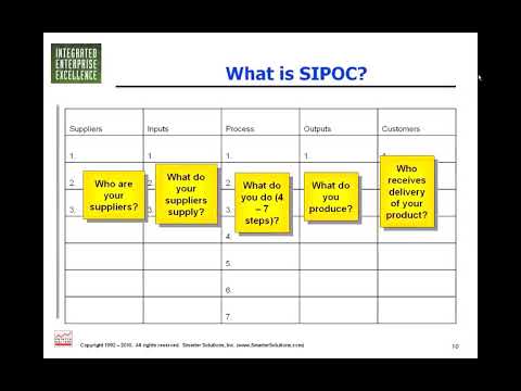 SIPOC: The Starting Point for a Value Stream Map