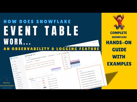 Snowflake Event Tables Complete Guide | Snowflake Observability & Logging Feature