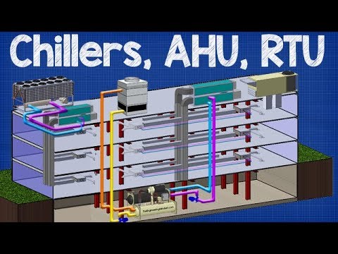 How Chiller, AHU, RTU work - working principle Air handling unit, rooftop unit hvac system