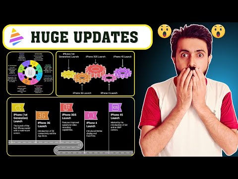 How to Automate Diagrams with Napkin AI ? Huge Updates in 2025