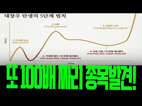 테슬라 주도주 출발 !! 뜨아 또 100배 짜리 종목발견 !!