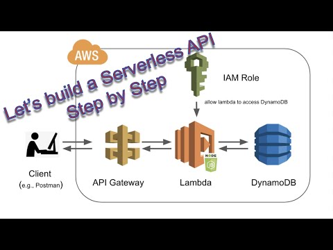Build a CRUD Serverless API with AWS Lambda, API Gateway and a DynamoDB from Scratch