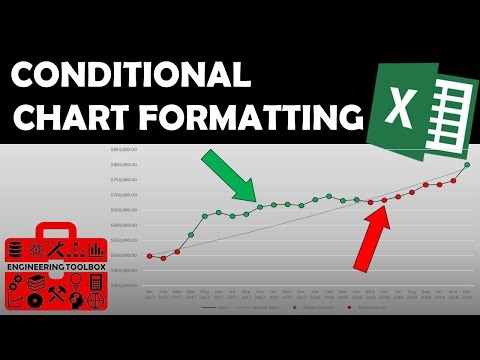 Conditional Chart Formatting (Line Chart)