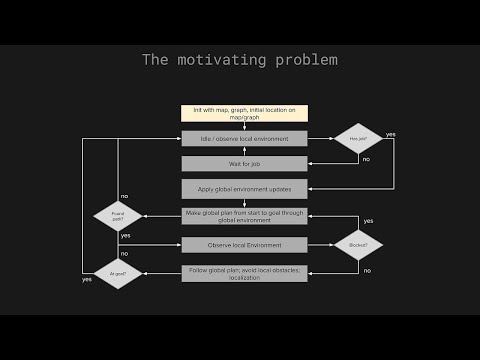 Cache-friendly Design in Robot Path Planning with C++ - Brian Cairl - CppCon 2023