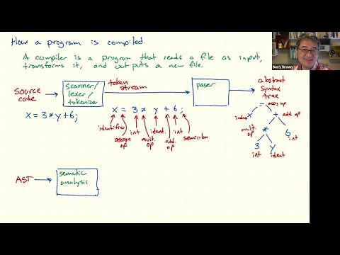 Overview of compiling a program