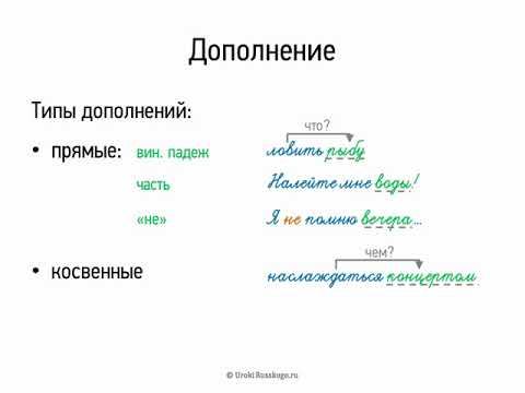 Дополнение (8 класс, видеоурок-презентация)