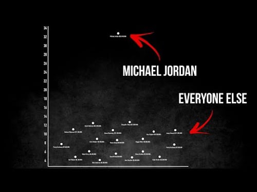 8 Unbelievable Charts That Will Change The Way You See The NBA