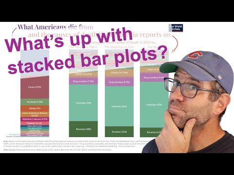 Why shouldn't you use a stacked bar plot? A case study from Our World in Data (CC380)