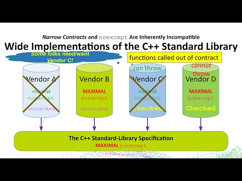 Narrow Contracts and `noexcept` are Inherently Incompatible in C++ - John Lakos - ACCU 2024