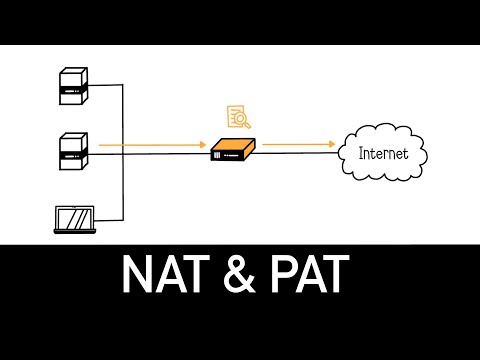 NAT & PAT Explained in 5 minutes