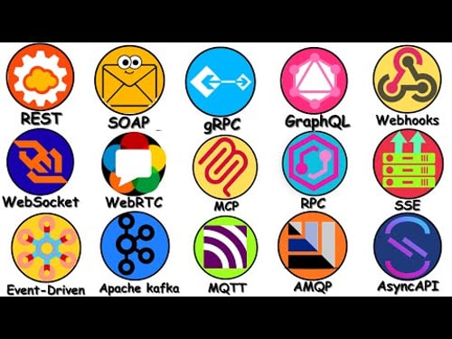 Every Type Of API Explained in 18 Minutes!