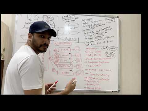 What is a Microservice architecture and it's advantages? ||Monolithic vs MicroServices.