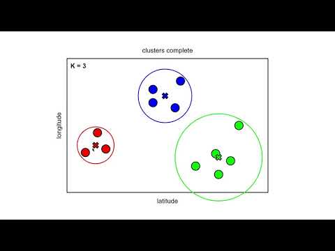 K-Means Clustering Algorithm Scikit-Learn Python Tutorial and Implementation | Explained | Part 1