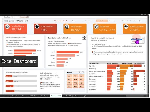 Do you use Microsoft Excel? Master Excel Dashboards Step by Step | Beginner to Pro | Full Course
