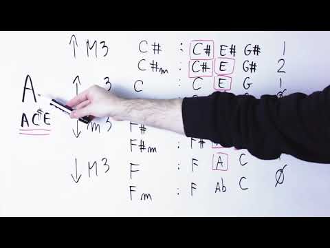 Secrets Of FILM MUSIC Composers: Chromatic Mediants Made Easy