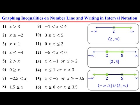 Graphing Inequalities on a Number Line and Writing in Interval Notation