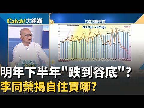 這波房價跌幅很驚人?六都自住"該買哪區"?南台房價對決!李同榮揭"高雄.台南"誰更有未來?│20251113│Catch大錢潮 feat.李同榮