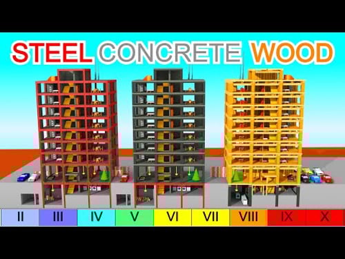 Construction Materials: Earthquake Testing Simulation