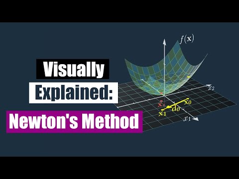 Visually Explained: Newton's Method in Optimization