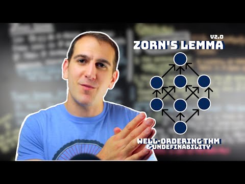 Zorn's Lemma, The Well-Ordering Theorem, and Undefinability (Version 2.0)