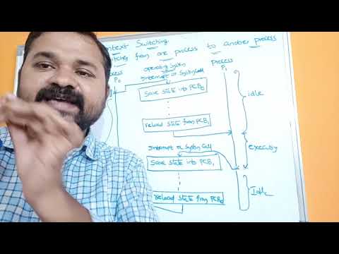 Context Switching In Operating System || Process Management In Operating Systems