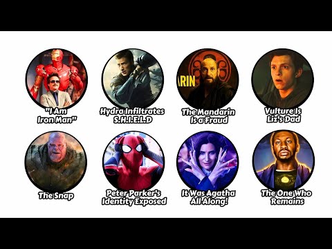 Every MCU Plot Twist Explained in 15 Minutes | Marvel’s Biggest TWISTS & SURPRISES