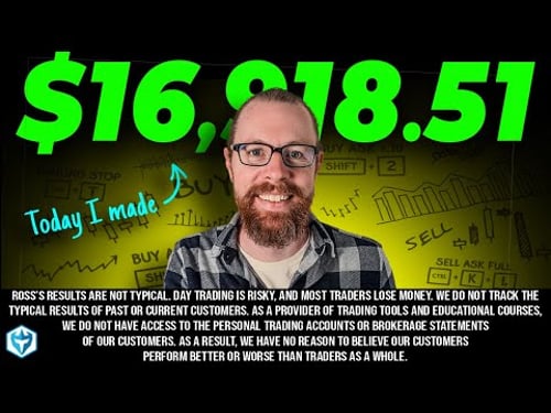 Trading the Leading Percentage Gainers in the Market